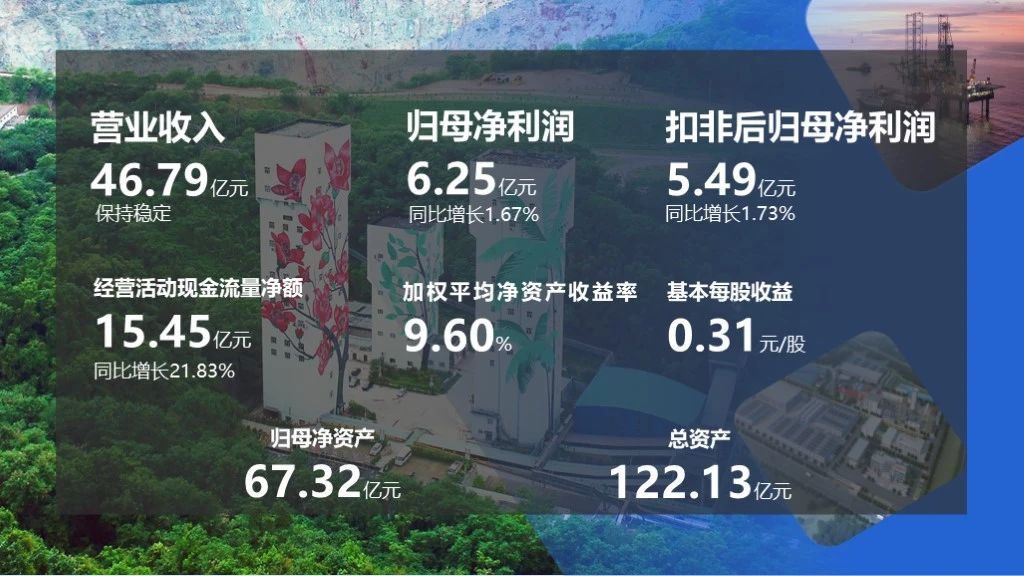 2023年凈利潤6.25億元 擬派發(fā)現(xiàn)金紅利2億元1.jpg